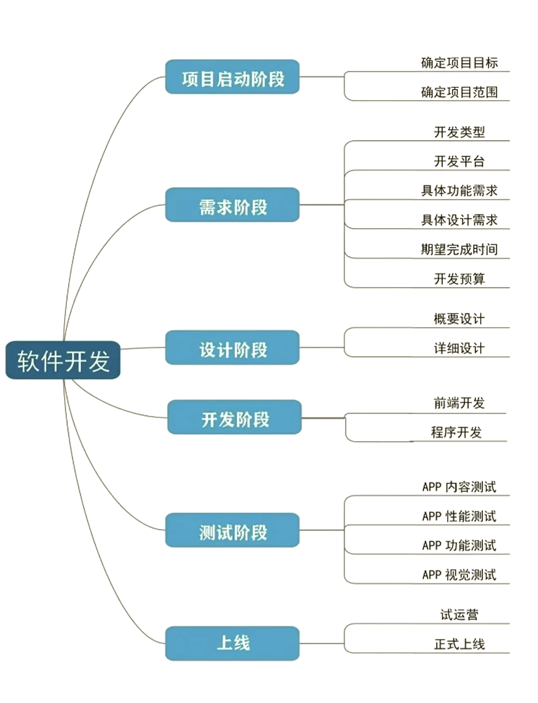 軟件開發全流程解析 構建高質量網絡技術服務的關鍵路徑